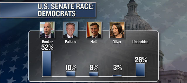 Special Senate Race Heats Up As Candidates Become More Vocal
