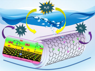 Rutgers Chemists Develop Technology to Produce Clean-Burning Hydrogen Fuel