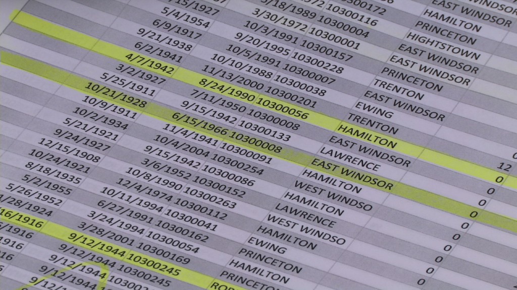 More Than 100 Deceased Still Appear on NJ Voter Rolls
