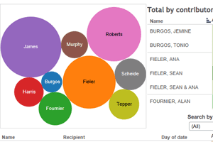 New Jersey’s Most Generous Donors to Political Causes and SuperPACs