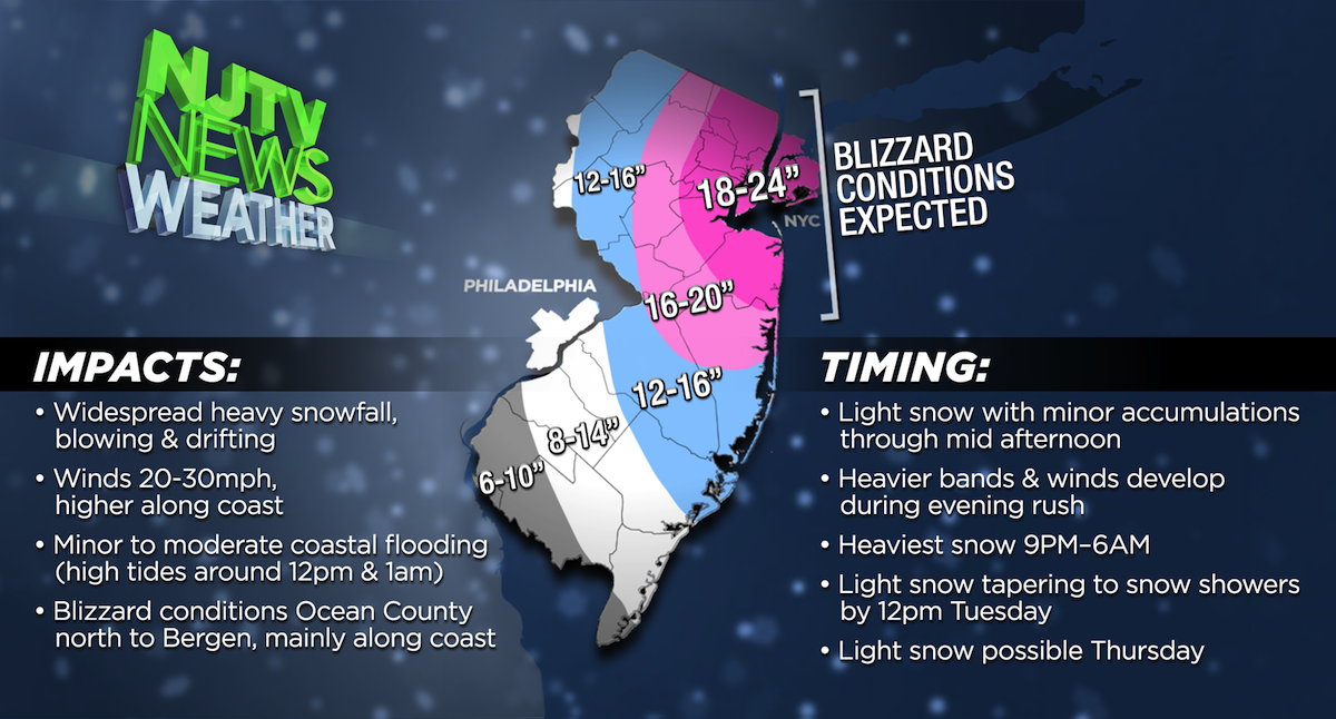 NJTV Weather: Latest Forecast for Blizzard 2015