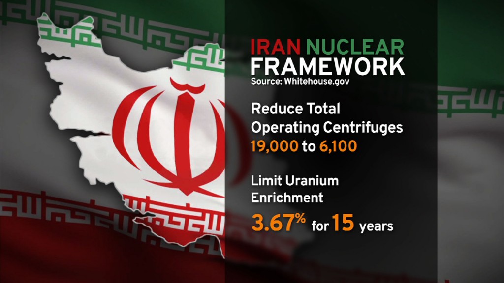 Controversy Over Iran Nuclear Deal