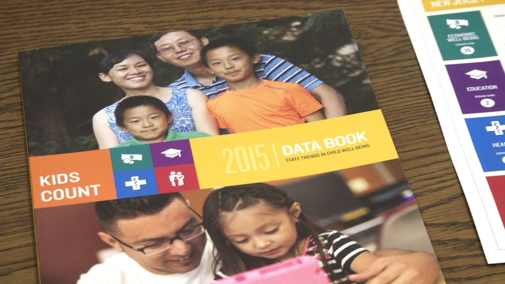 Report Shows Child Poverty Up in New Jersey