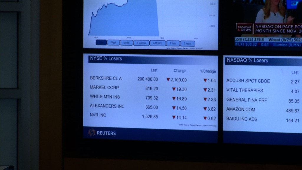 Cooler Heads Prevail as Stock Market Takes Dramatic Swings