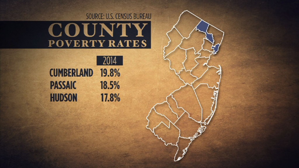 Census Data Reveals Cumberland County with the Highest Poverty Rate in New Jersey