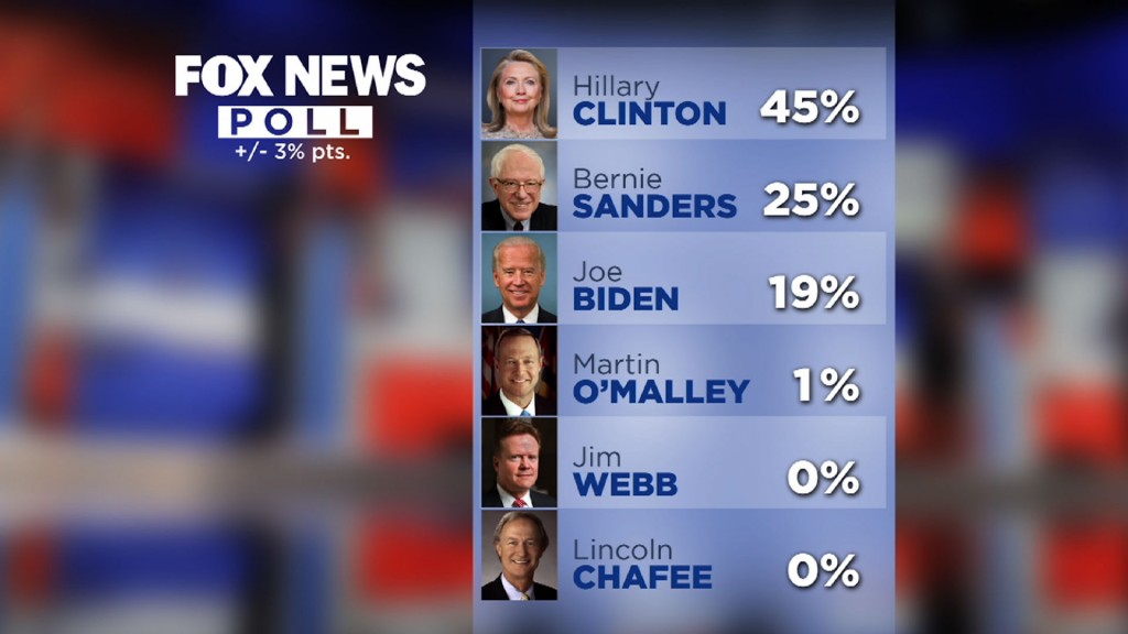 What’s in Store For Tonight’s Democratic Debate