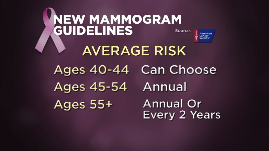 American Cancer Society Updates Guidelines for Mammogram Screenings
