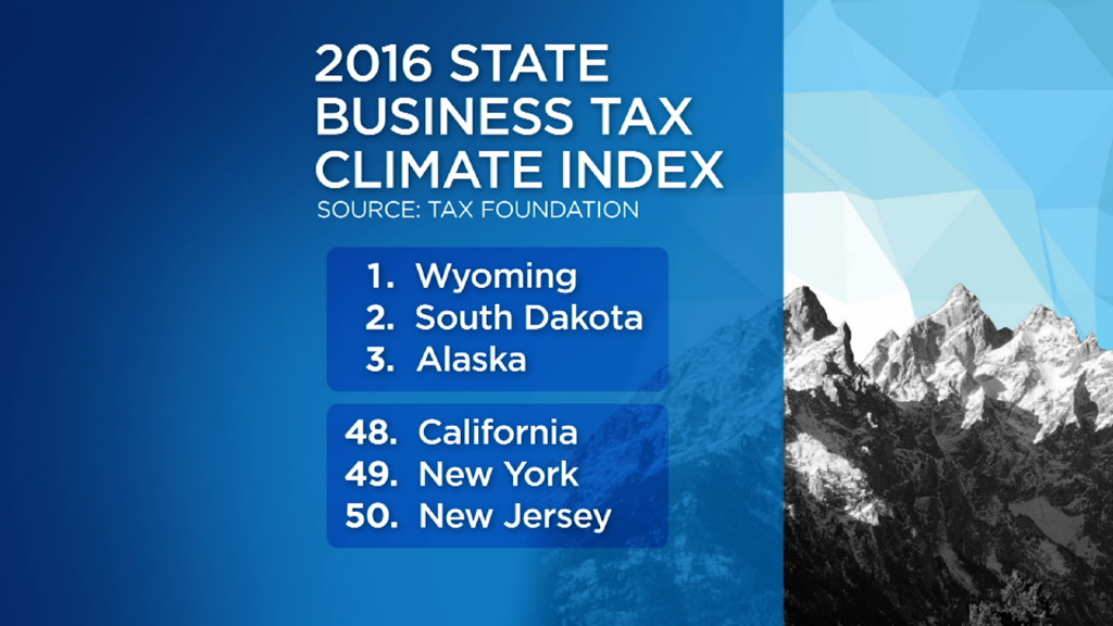 New Jersey Ranks Last in List of Best Business Climates