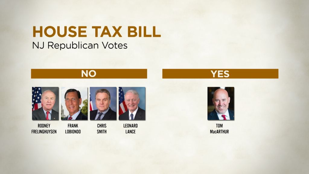 MacArthur argues tax bill will help NJ residents