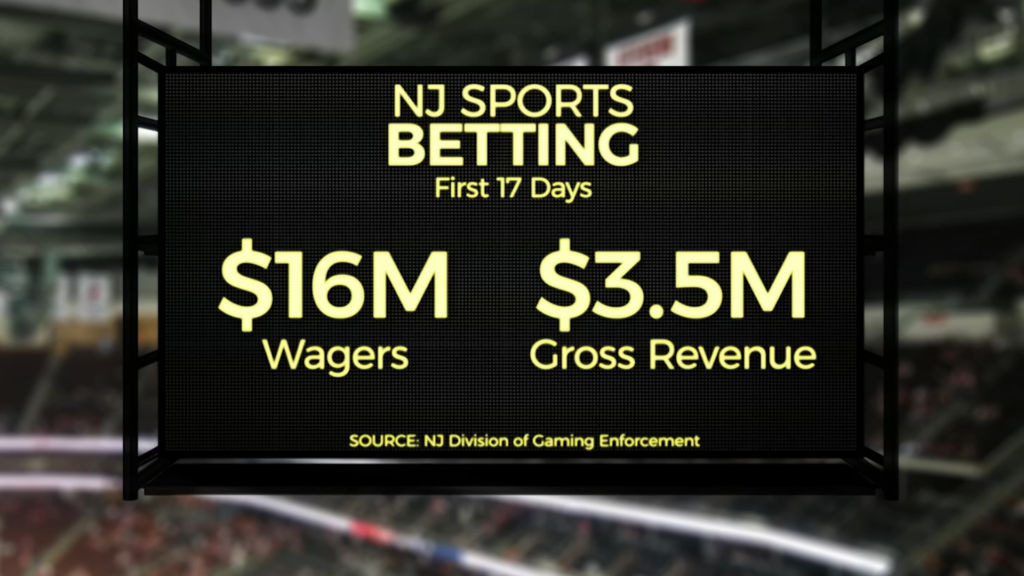 Early sports betting results encouraging with larger revenue on the horizon