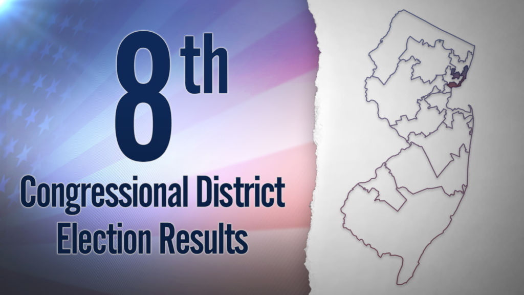 The 8th Congressional District Election Results