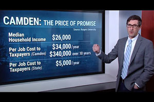 Timeline of EDA Tax-Incentive Program in Camden