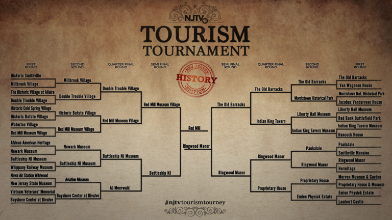 Learn more about the historic destinations featured in the Tourism Tournament