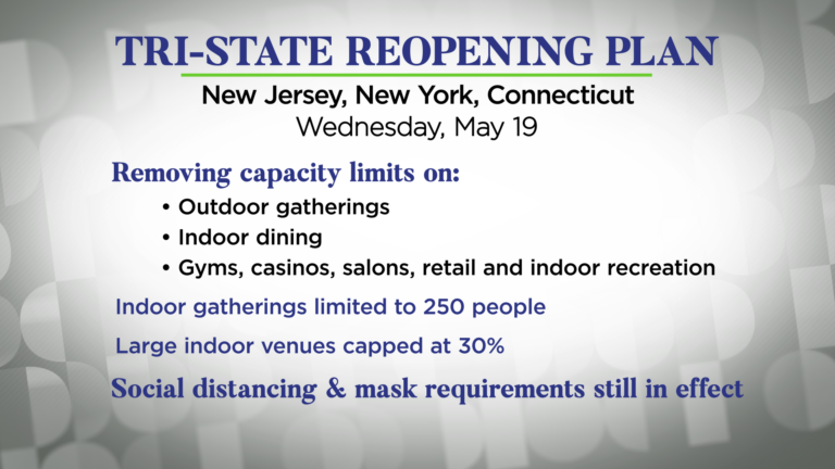Tri-state area to begin lifting most COVID-19 restrictions