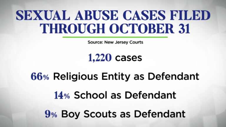 Over a 1,000 sex abuse lawsuits filed as deadline approaches