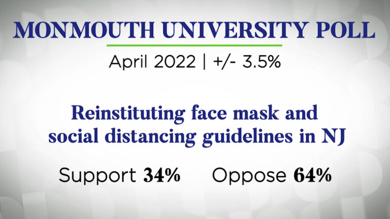 Poll finds little support in NJ for reinstating COVID-19 mandates