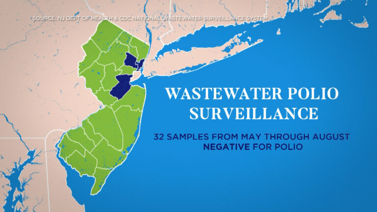 NJ wastewater samples test negative for poliovirus