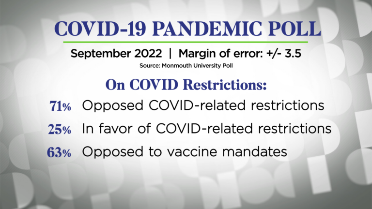 New poll reveals shift in public perceptions of COVID-19