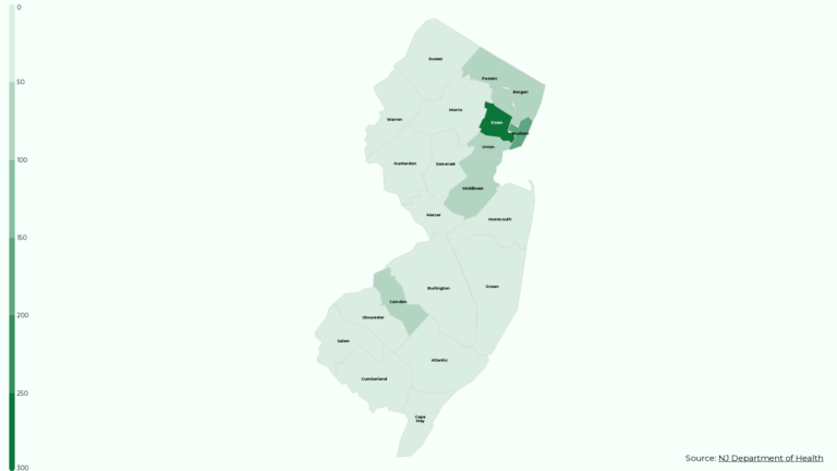 AIDS cases drop in New Jersey