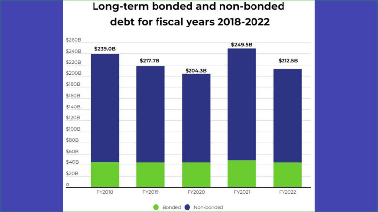 Progress report on NJ’s debt load