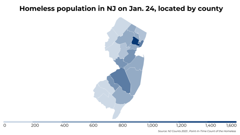 What’s driving homelessness in New Jersey?