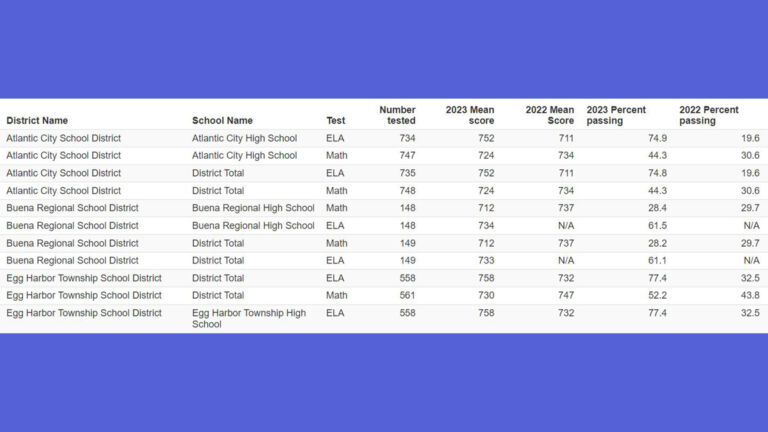 Another bid to end NJ’s high school exit exam