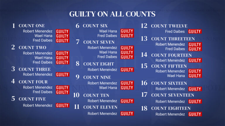 The Menendez verdict: Guilty, count by count