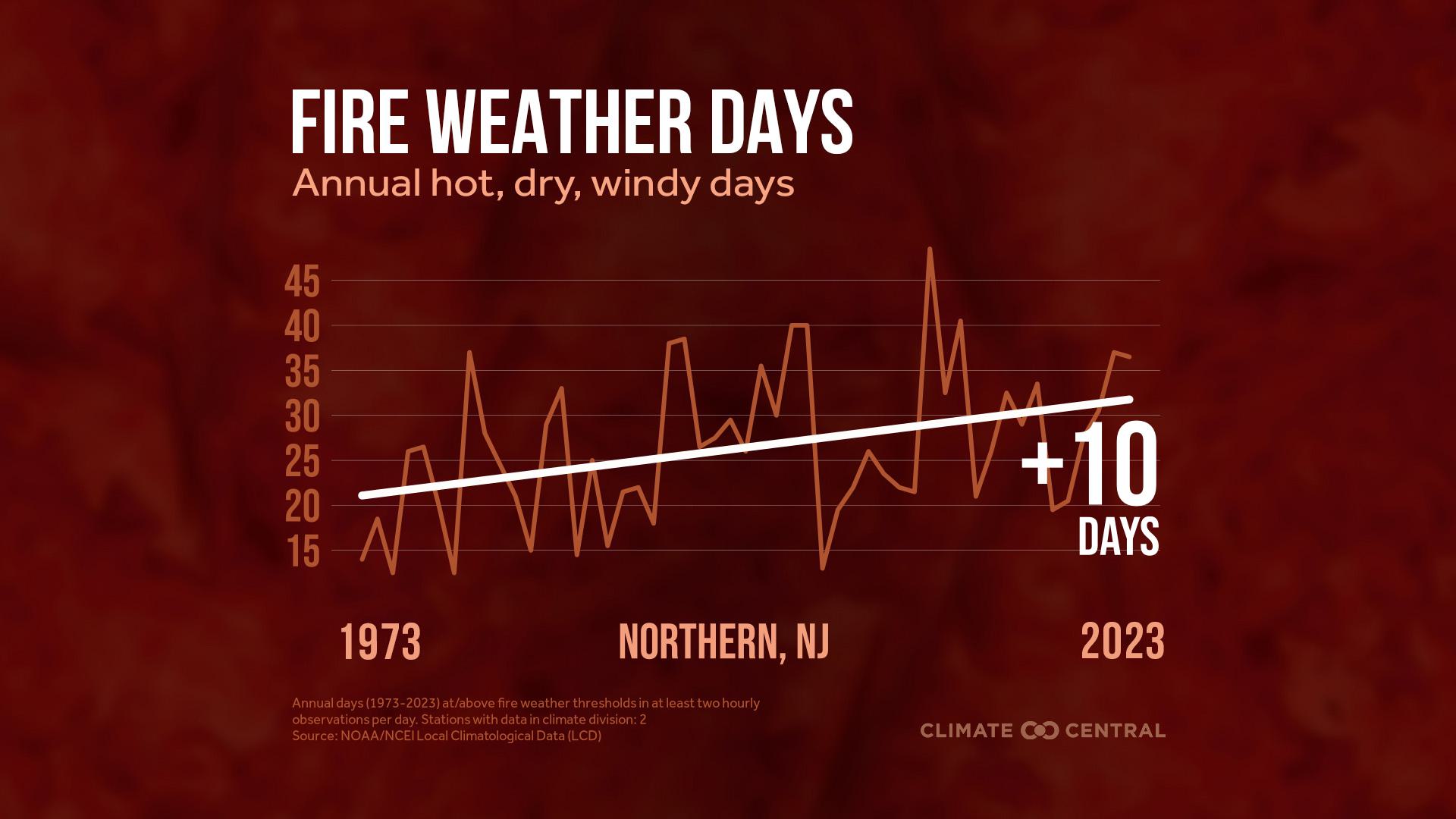 The risk of wildfires grows in NJ | NJ Spotlight News