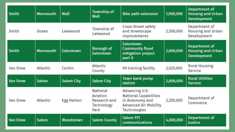 Here’s what NJ lost in GOP budget deal