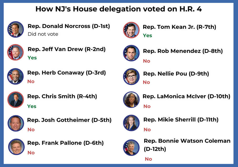 How did NJ members of Congress vote on funding clawback?