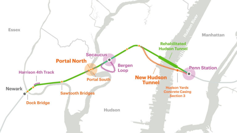 Gateway is a pain — for now. Here’s how it will make your life better